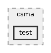 src/csma/test
