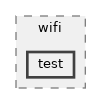 src/wifi/test