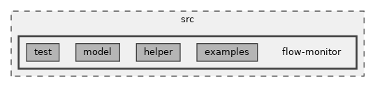 src/flow-monitor