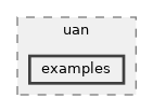 src/uan/examples