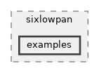 src/sixlowpan/examples