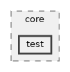 src/core/test