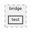 src/bridge/test