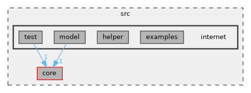 src/internet
