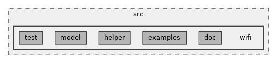 src/wifi