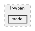 src/lr-wpan/model