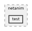src/netanim/test