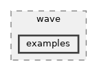 src/wave/examples