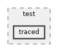 src/test/traced