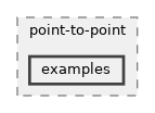 src/point-to-point/examples