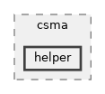 src/csma/helper