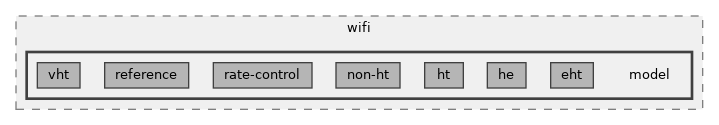 src/wifi/model