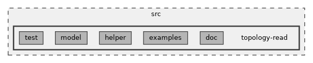 src/topology-read