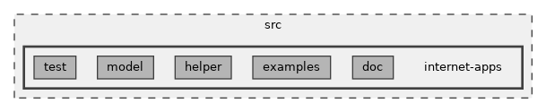src/internet-apps