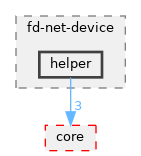 src/fd-net-device/helper