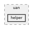 src/uan/helper