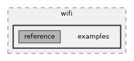 src/wifi/examples