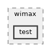 src/wimax/test