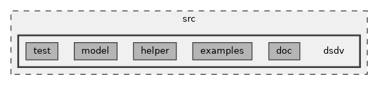 src/dsdv
