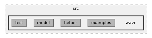 src/wave