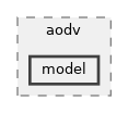 src/aodv/model