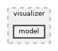 src/visualizer/model