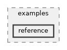 src/wifi/examples/reference