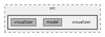 src/visualizer