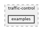 src/traffic-control/examples