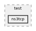 src/test/ns3tcp
