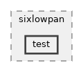 src/sixlowpan/test