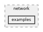 src/network/examples