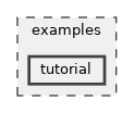examples/tutorial