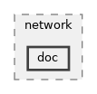 src/network/doc
