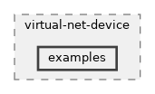 src/virtual-net-device/examples