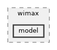 src/wimax/model