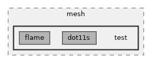 src/mesh/test