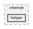 src/internet/helper