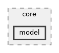 src/core/model
