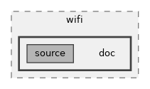 src/wifi/doc