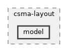 src/csma-layout/model