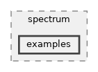 src/spectrum/examples
