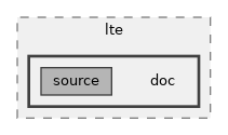 src/lte/doc