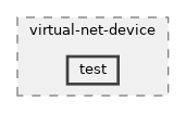 src/virtual-net-device/test