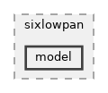 src/sixlowpan/model