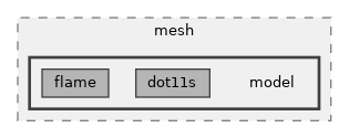 src/mesh/model