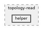 src/topology-read/helper