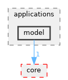 src/applications/model