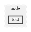 src/aodv/test