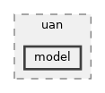 src/uan/model
